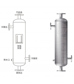 S型（封閉式）